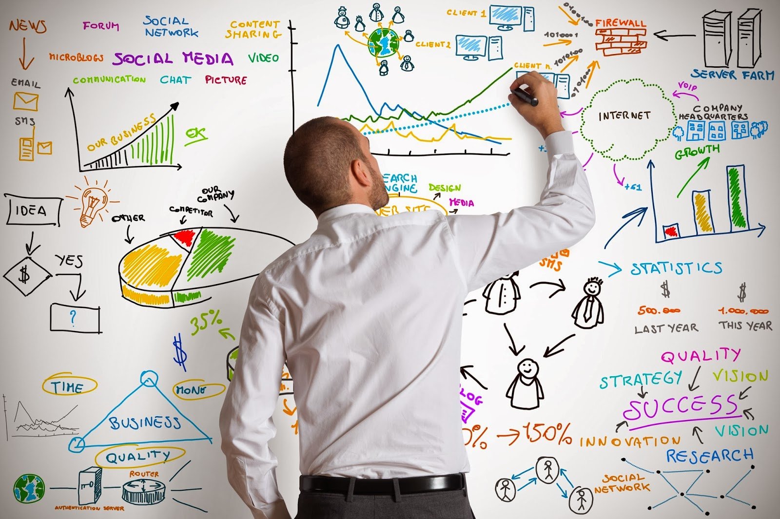 project-management