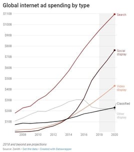 5 Small Savings Make Business Big!