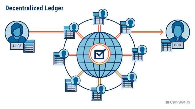Modern Business Technologies