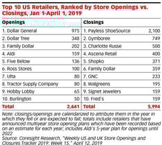 Traditional Grocery Stores vs Ecommerce Stores