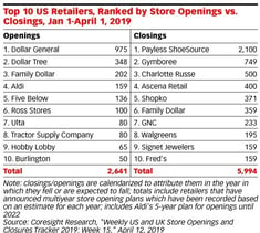Traditional Grocery Stores vs Ecommerce Stores