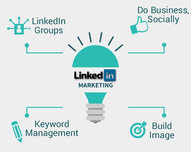 How to Market Your Business on LinkedIn