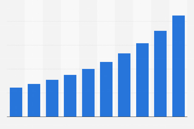 POS Trends Happening Right Now that are Fueling POS Industry Growth